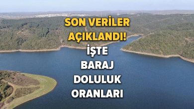 İstanbul barajlarındaki son durum ne?! İstanbul baraj doluluk oranı son dakika: İşte 21 Ekim 2023 'İSKİ baraj doluluk oranları'